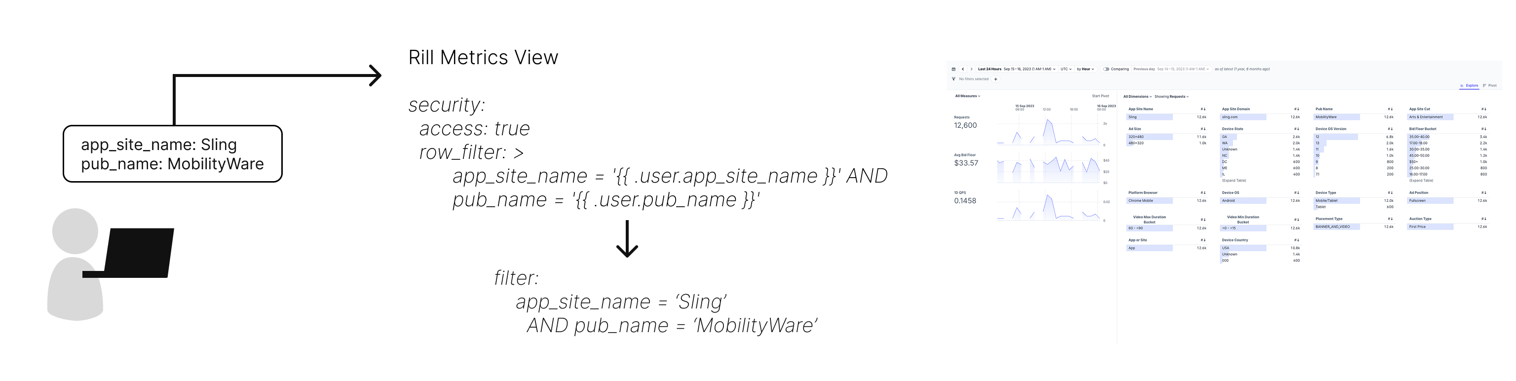 Custom Attributes Metrics